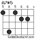 A7#5 chord