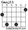 Gmaj11 chord