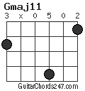 Gmaj11 chord