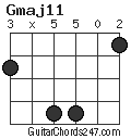 Gmaj11 chord