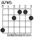 A7#5 chord