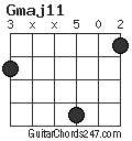 Gmaj11 chord