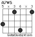 A7#5 chord