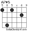 A7#5 chord