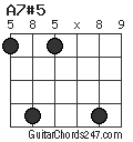 A7#5 chord