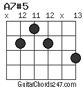 A7#5 chord
