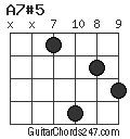 A7#5 chord
