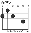 A7#5 chord