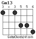 Gm13 chord