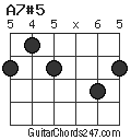 A7#5 chord