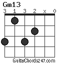 Gm13 chord