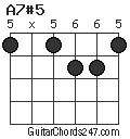 A7#5 chord