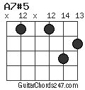 A7#5 chord
