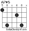 A7#5 chord
