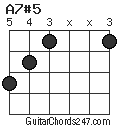 A7#5 chord