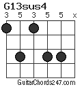 G13sus4 chord