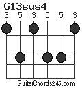 G13sus4 chord