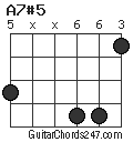 A7#5 chord