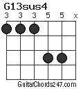 G13sus4 chord