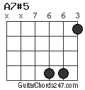 A7#5 chord
