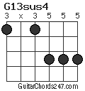 G13sus4 chord