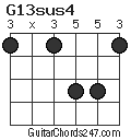 G13sus4 chord