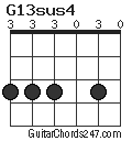 G13sus4 chord