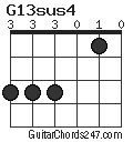 G13sus4 chord