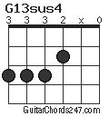 G13sus4 chord