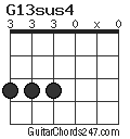 G13sus4 chord