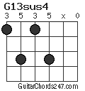 G13sus4 chord
