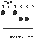 A7#5 chord