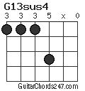 G13sus4 chord