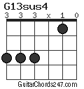 G13sus4 chord