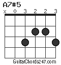 A7#5 chord
