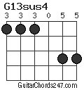 G13sus4 chord