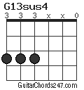 G13sus4 chord