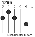 A7#5 chord