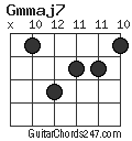 Gmmaj7 chord
