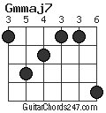 Gmmaj7 chord