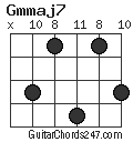 Gmmaj7 chord