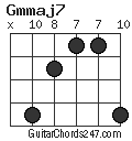 Gmmaj7 chord
