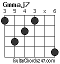 Gmmaj7 chord