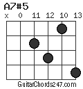 A7#5 chord