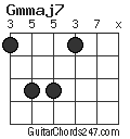 Gmmaj7 chord