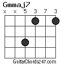 Gmmaj7 chord