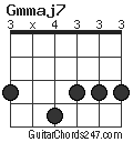 Gmmaj7 chord