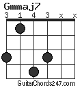 Gmmaj7 chord