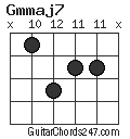 Gmmaj7 chord