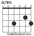 A7#5 chord